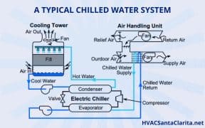 liquid cooling solutions